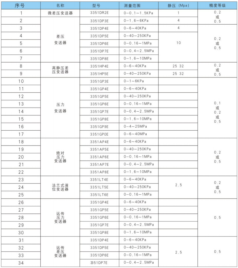 3351系列智能型变送器2.png