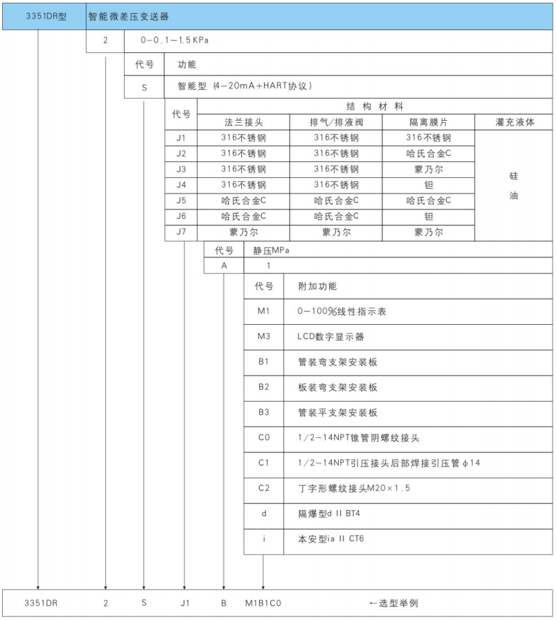 3351DR型智能微差压变送器2.png
