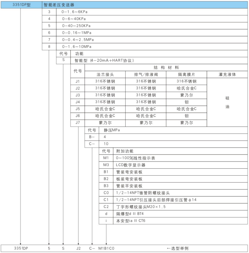 3351DP型智能差压变送器2.png