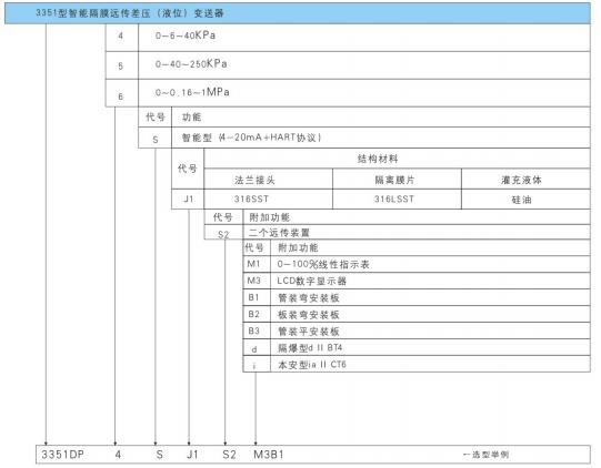 3351型智能隔膜远传差压（液位）变送器2.jpg