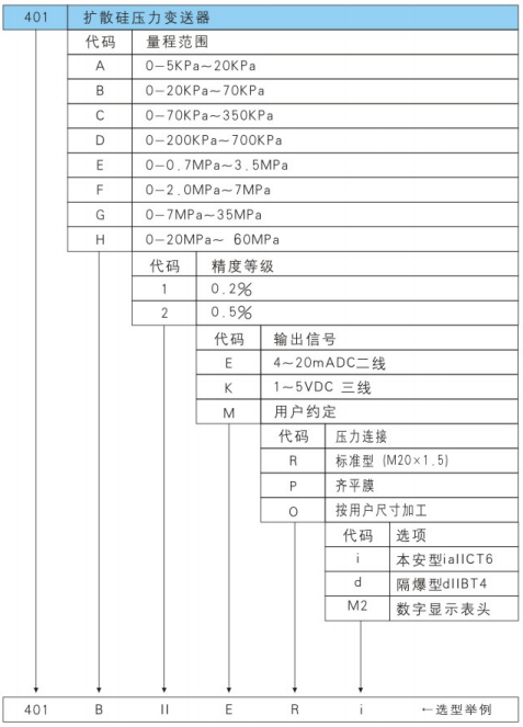 401系列扩散硅变送器2.png