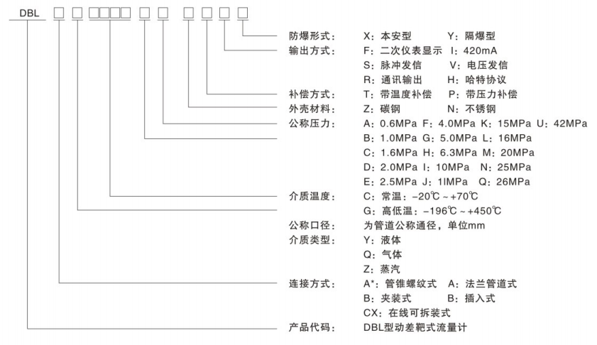 动差靶式流量计2.png