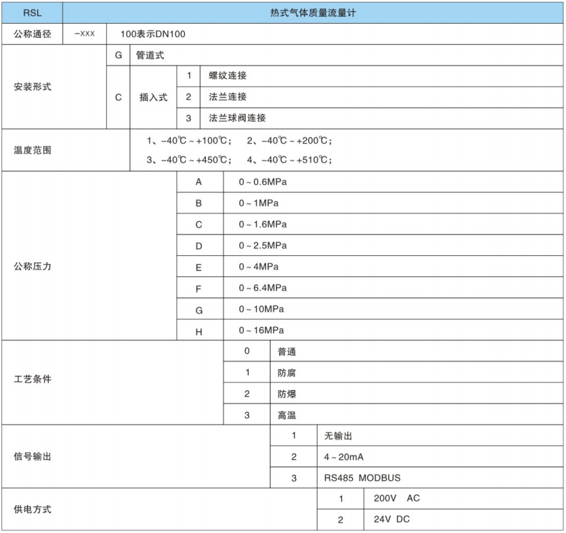 热式气体质量流量计1.png