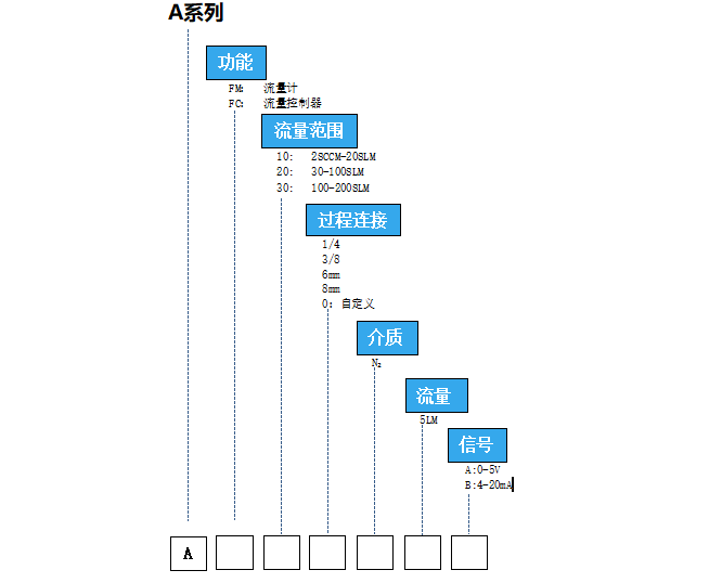 PZ-Amass模拟式质量流量控制器1.png