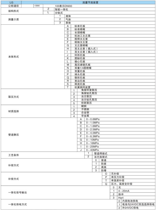 流量测量节流装置1.png