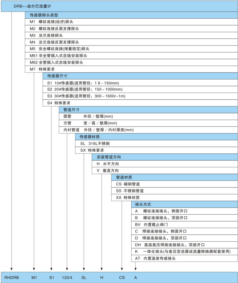 迪尔巴流量计1.png