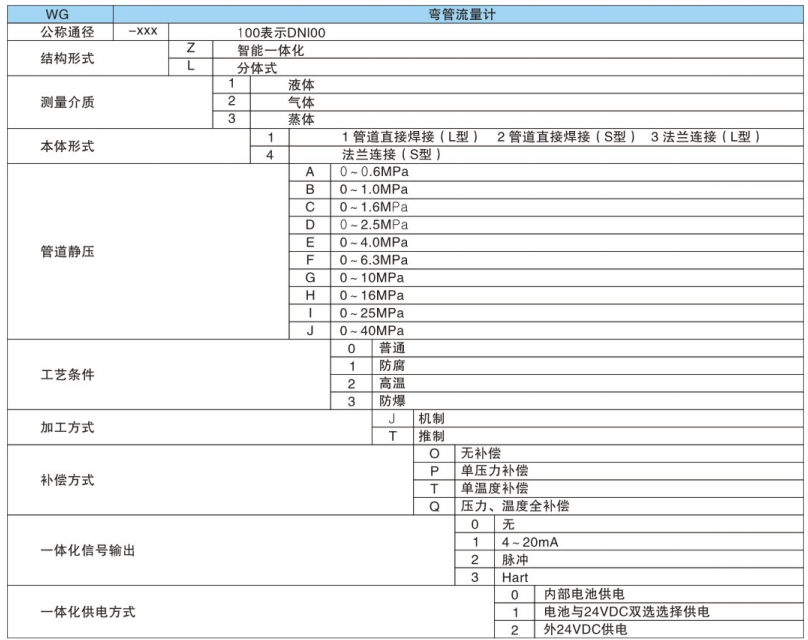 弯管流量计1.png