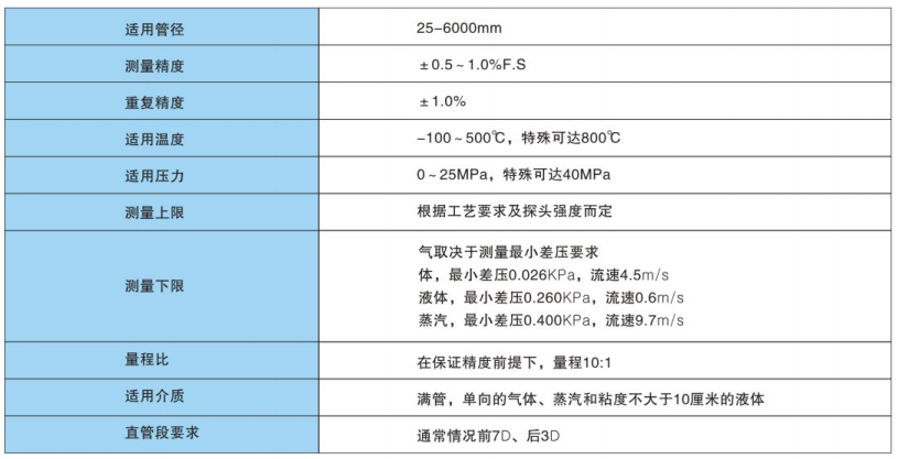 威力巴流量计1.png