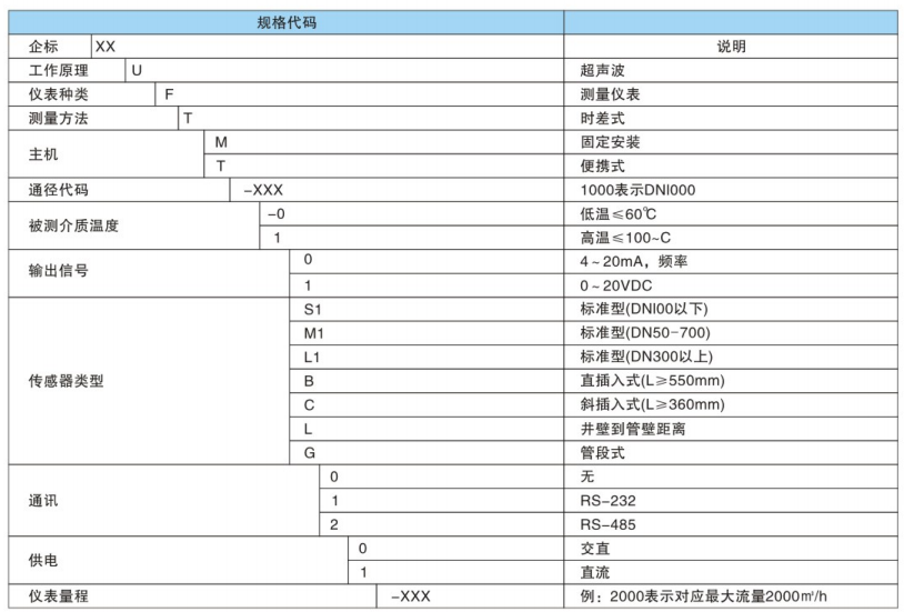 智能超声波流量计1.png