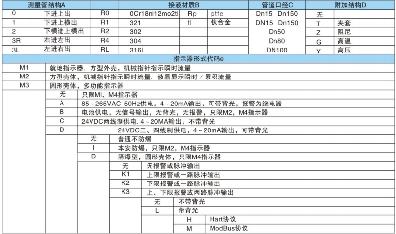 智能金属管浮子流量计1.png