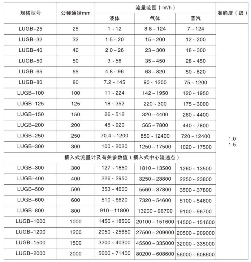 智能涡街流量计1.png