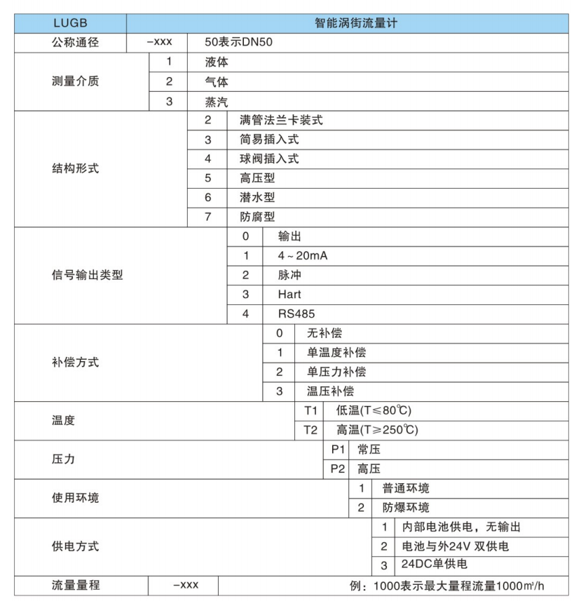 智能涡街流量计2.png