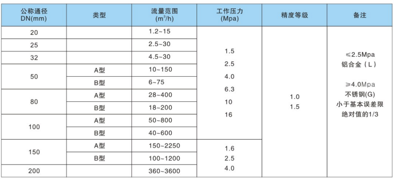 智能旋进旋涡流量计2.png