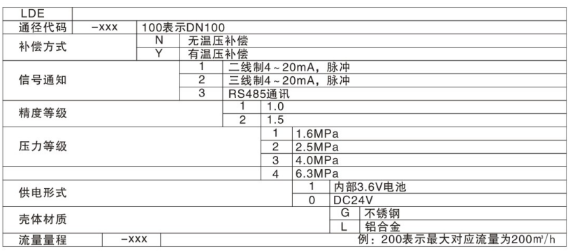 智能旋进旋涡流量计3.png