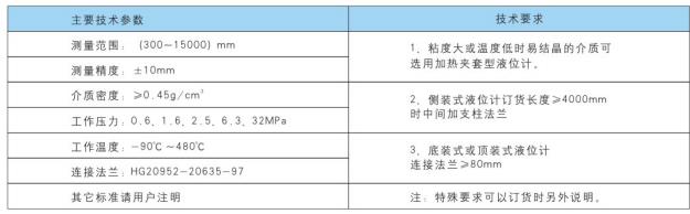 UHZ-158C型系列侧装式磁性液位计1.jpg