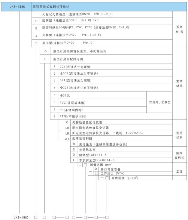 UHZ-158C型系列侧装式磁性液位计2.jpg