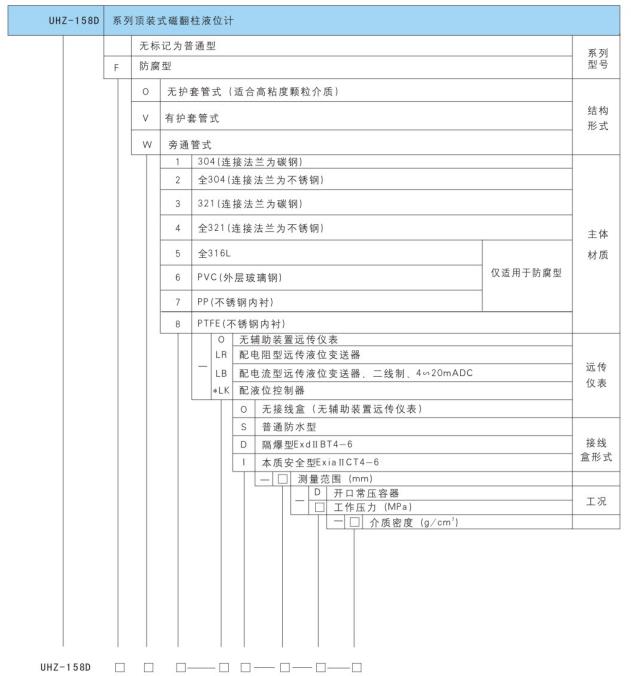 UHZ-158D型系列顶装式磁性液位计1.jpg