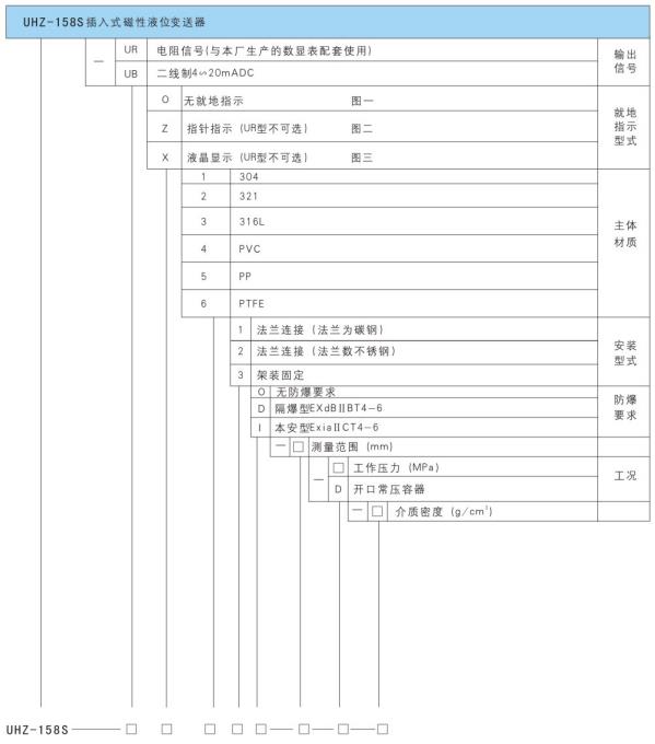 UHZ-158S-URUB系列插入式磁性液位变送器1.jpg