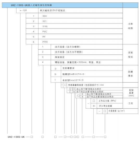 UHZ-158S-UK系列插入式磁性液位控制器2.jpg