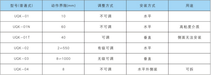UQKS系列带自检式浮球液位控制器1.png