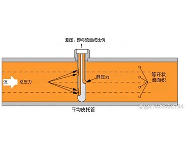 什么是皮托管?带您详细了解皮托管